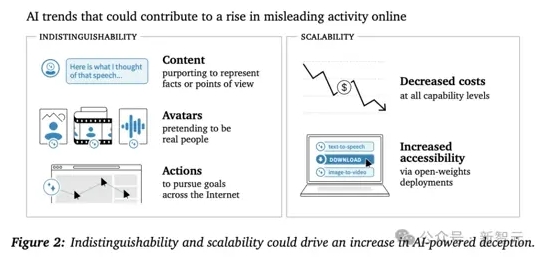 AI爆料人遭全网封禁!OpenAI等25个机构祭大招,一眼辨别AI机器人 AI爆料人遭全网封禁!OpenAI等25个机构祭大招,一眼辨别AI机器人