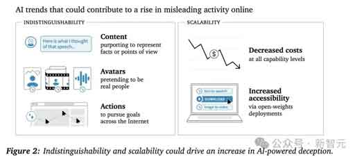 AI爆料人遭全网封禁!OpenAI等25个机构祭大招,一眼辨别AI机器人 AI爆料人遭全网封禁!OpenAI等25个机构祭大招,一眼辨别AI机器人