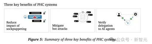 AI爆料人遭全网封禁!OpenAI等25个机构祭大招,一眼辨别AI机器人 AI爆料人遭全网封禁!OpenAI等25个机构祭大招,一眼辨别AI机器人