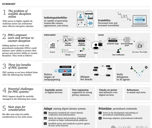 AI爆料人遭全网封禁!OpenAI等25个机构祭大招,一眼辨别AI机器人 AI爆料人遭全网封禁!OpenAI等25个机构祭大招,一眼辨别AI机器人