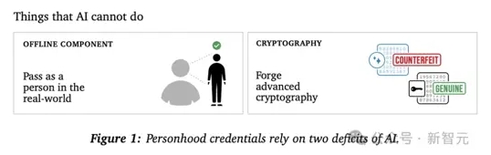 AI爆料人遭全网封禁!OpenAI等25个机构祭大招,一眼辨别AI机器人 AI爆料人遭全网封禁!OpenAI等25个机构祭大招,一眼辨别AI机器人