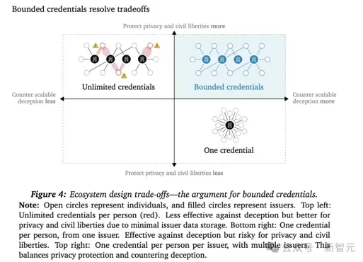 AI爆料人遭全网封禁!OpenAI等25个机构祭大招,一眼辨别AI机器人 AI爆料人遭全网封禁!OpenAI等25个机构祭大招,一眼辨别AI机器人