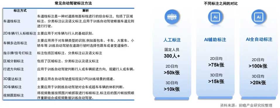 无数据不智能,数据闭环重塑高阶智驾未来