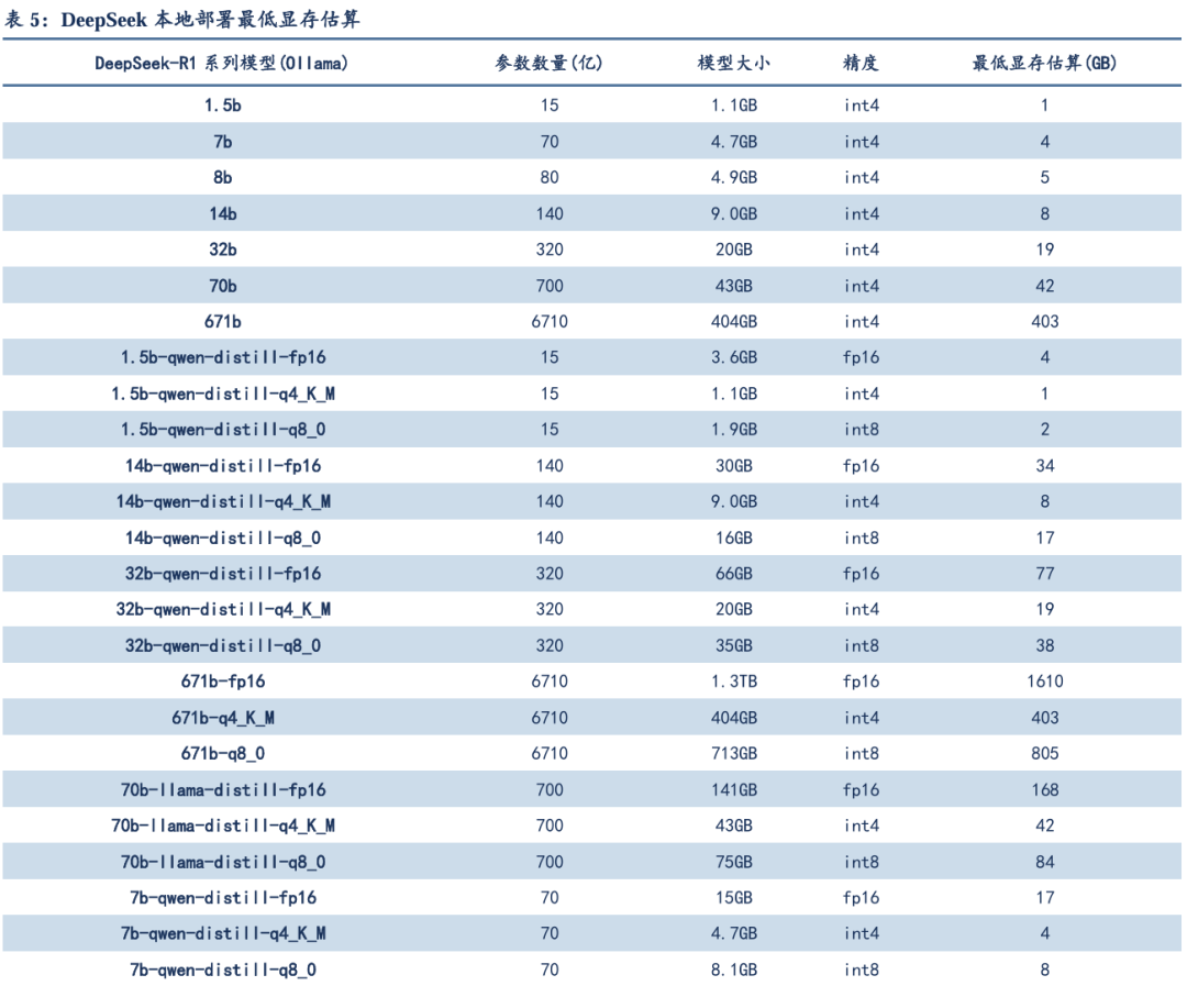 深度学习揭秘系列之四：DeepSeek大模型如何助力投研？
