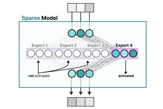 上海AI企业发布全球首个混合架构开源模型