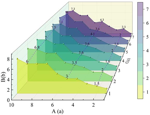 基于机器学习的水瀑布图分析预测随机临床试验无进展生存期和总生存期结局的可行性研究