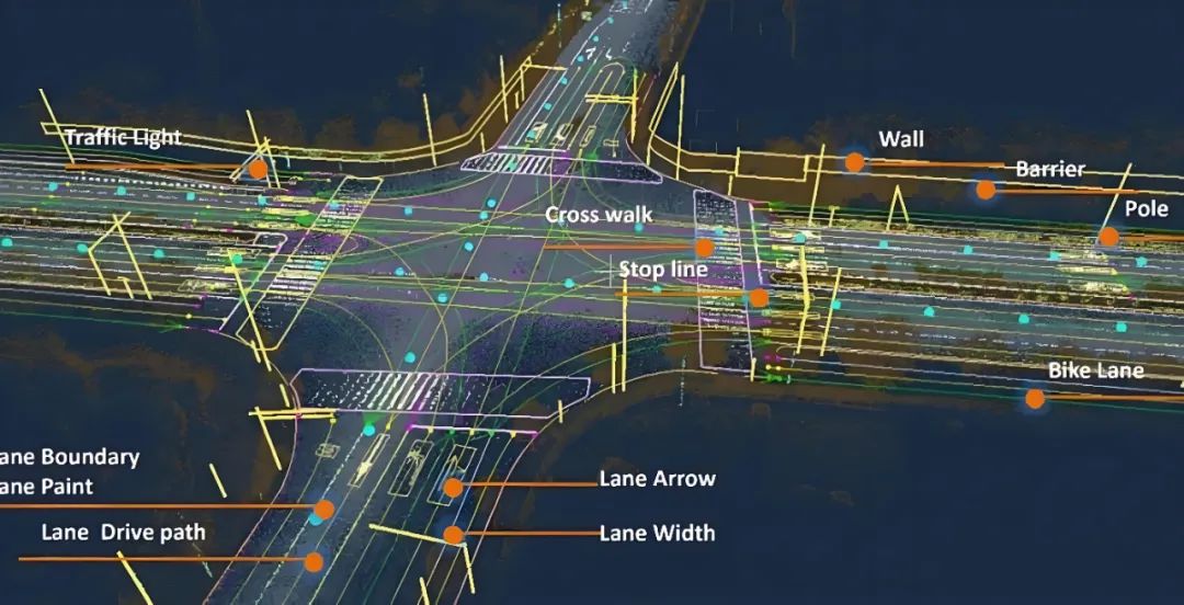 自动驾驶数据标注主要是标注什么？