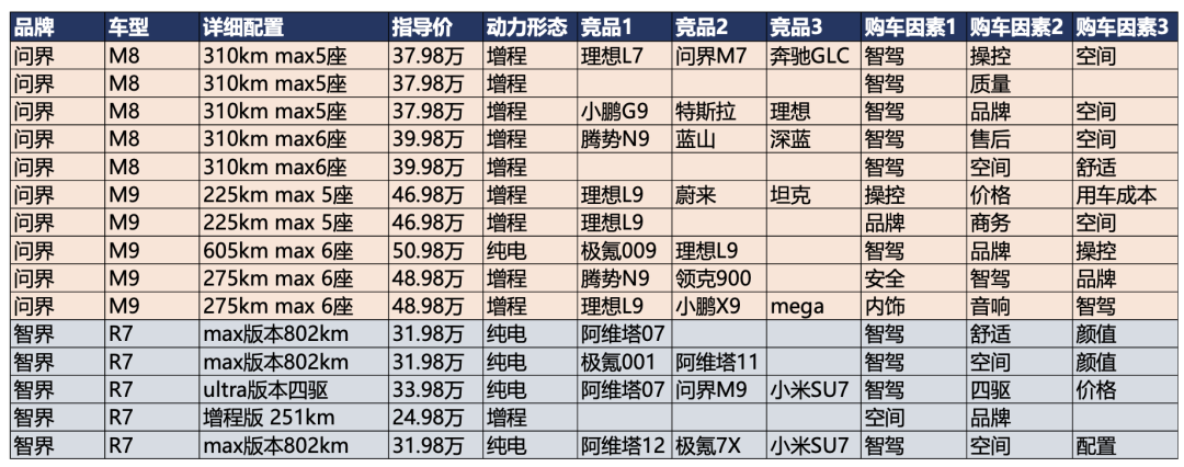 谁在为智驾买单？城市NOA渗透背后的用户分析