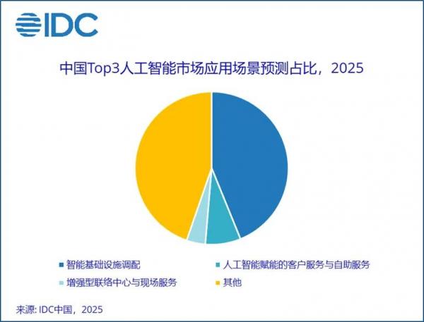 AI智能客服十问