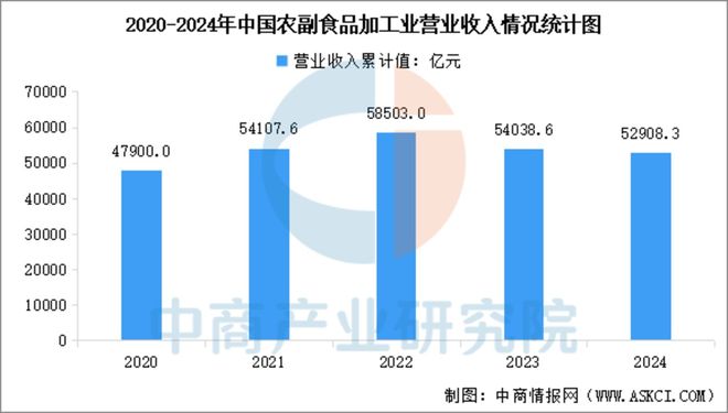 2025年中国直播电商产业链图谱及投资布局分析