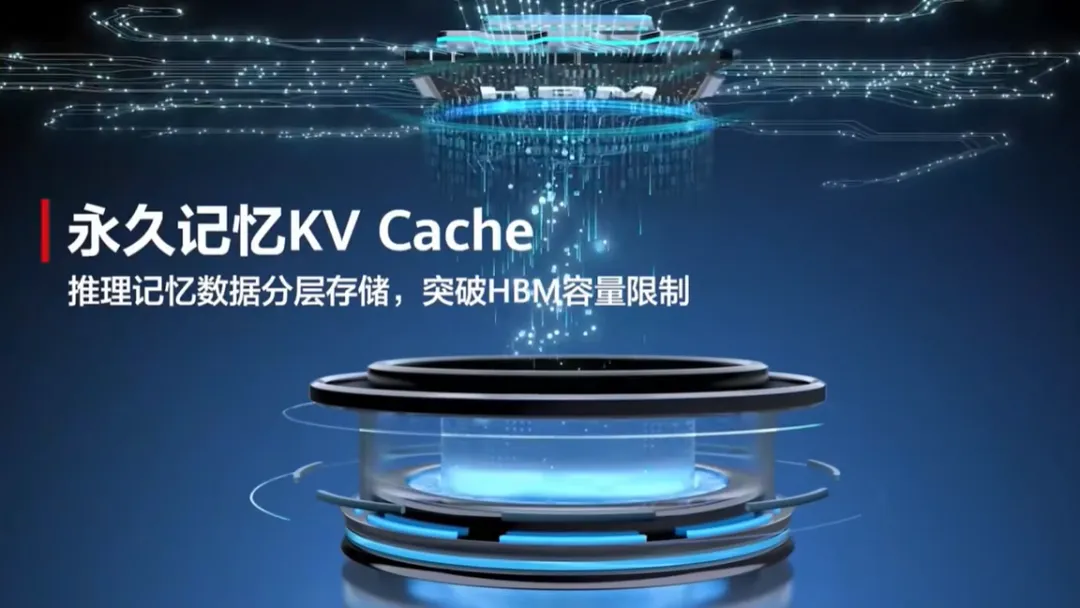 AI落地的关键堵点，华为用“黑科技”打通了