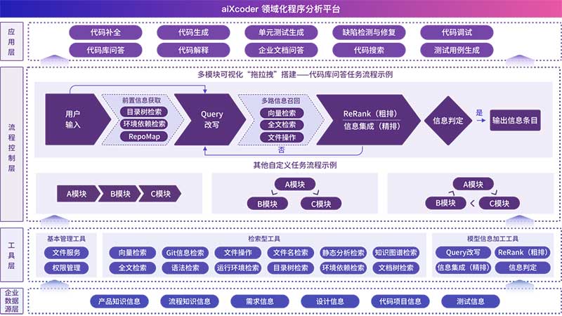 AI能独立开发复杂软件吗？看“AI+软件工程”如何实现人机高效协作