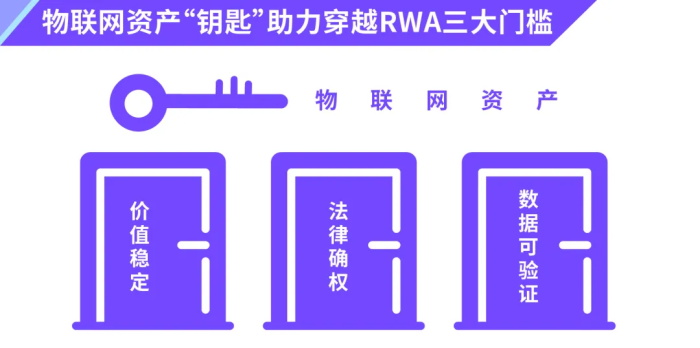 RWA不是万能钥匙,DePIN才是物联网企业的最佳突围路径
