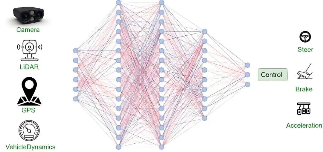 特斯拉自动驾驶 FSD 从辅助到端到端的演进