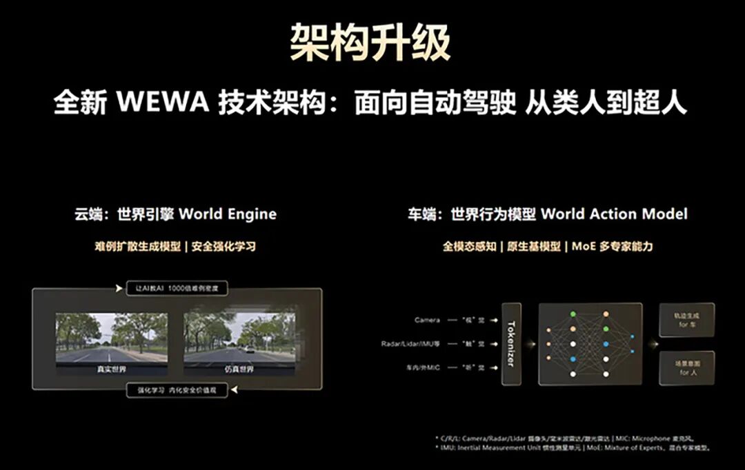 VLA 与世界模型：自动驾驶没有最优解，融合才是终局